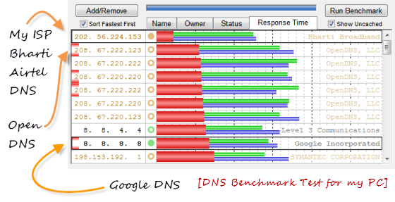 Dns Benchmark Mac Download