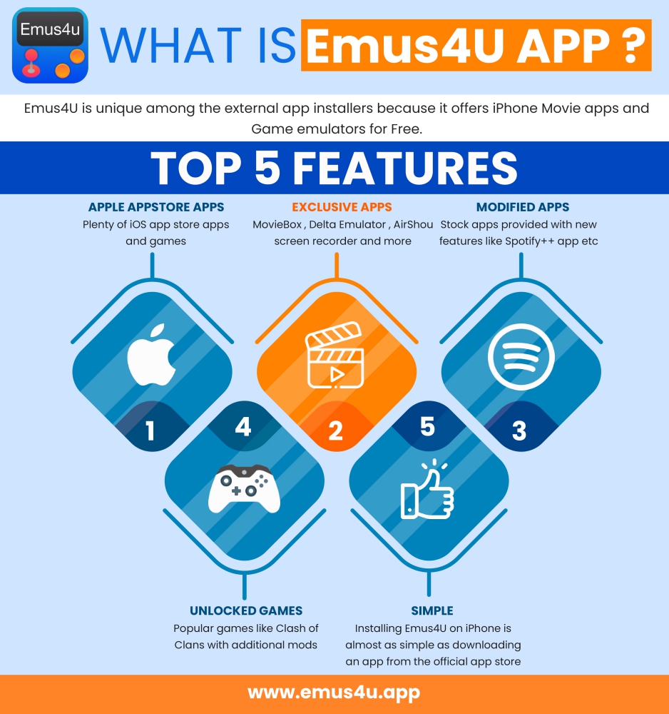 emus4u app features