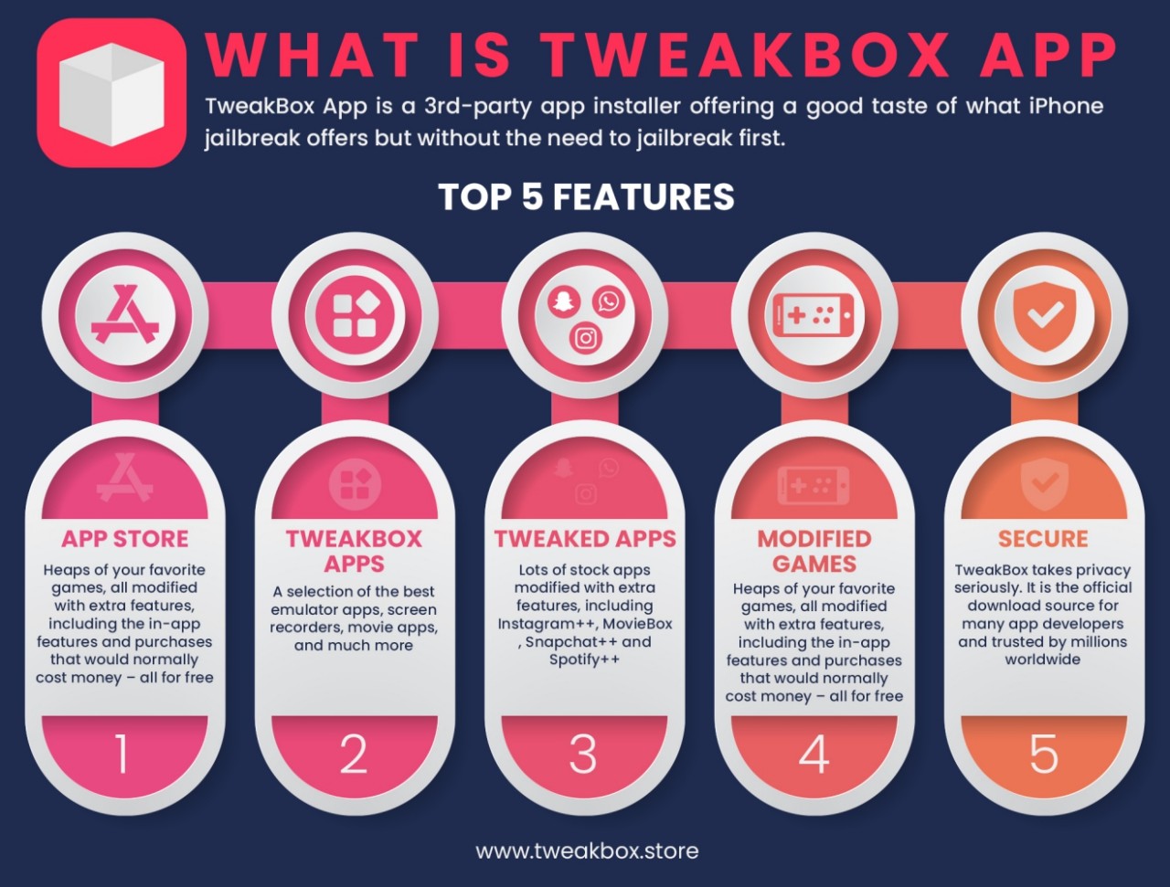 tweakbox features infographic